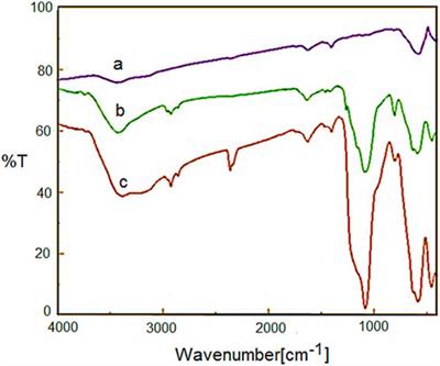 Amine-containing yolk-shell structured magnetic organosilica nanocomposite as a highly efficient catalyst for the Knoevenagel reaction